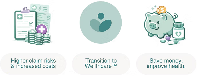 WellthCare Complete benefits.